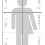 CompetenceCanvasTextSheets_page-0002