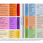 CompetencesButterflyPromptSheet_page-0001